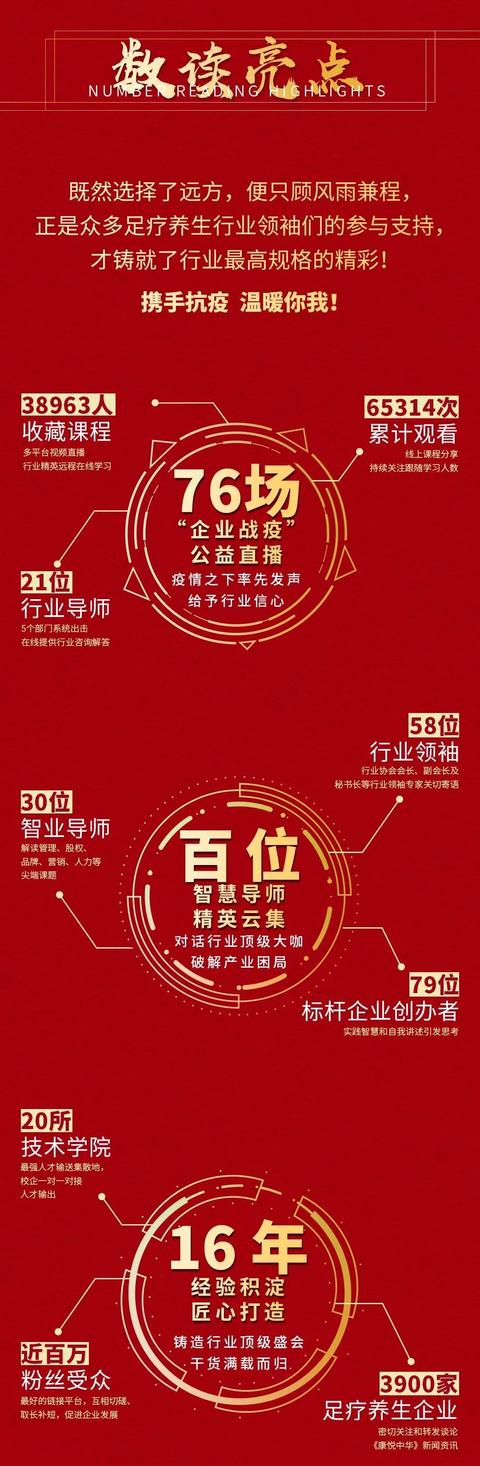 養(yǎng)生足療店_足療養(yǎng)生店的價目表價格_養(yǎng)生店足療技師圖片大全